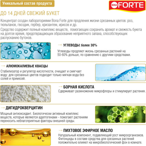 Изображение товара Удобрение Bona Forte Средство жидкое для срезанных цветов BF24010021 (285мл)