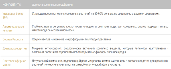 Изображение товара Удобрение Bona Forte Средство жидкое для срезанных цветов BF24010021 (285мл)