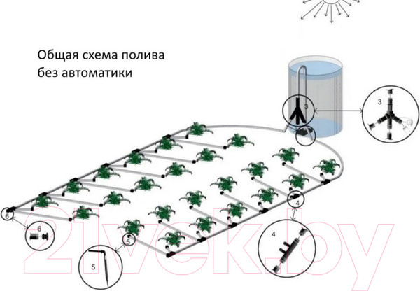 Изображение товара Система капельного полива Синьор Помидор 10009004 (без автоматики)