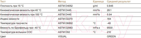 Изображение товара Трансмиссионное масло Champion OEM Specific ATF Life Protect 8 / 8224140 (20л)