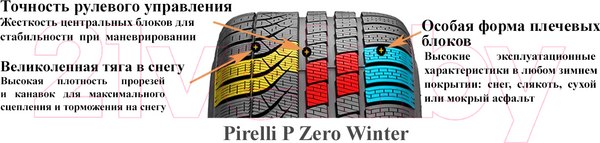 Изображение товара Зимняя шина Pirelli P Zero Winter 275/35R21 103W Mercedes