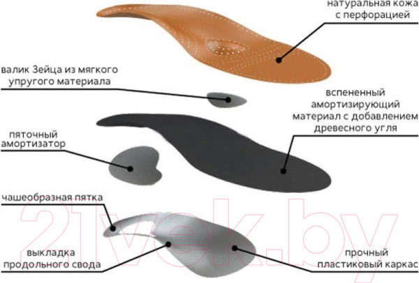 Изображение товара Стельки ортопедические Trives Мужские СТ-104 (р.41)