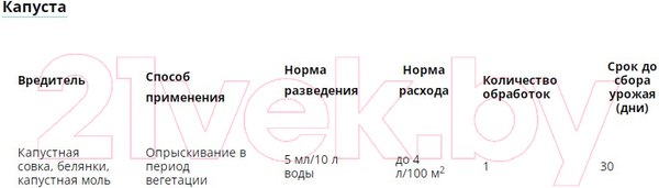 Изображение товара Инсектицид Avgust Герольд (5мл)