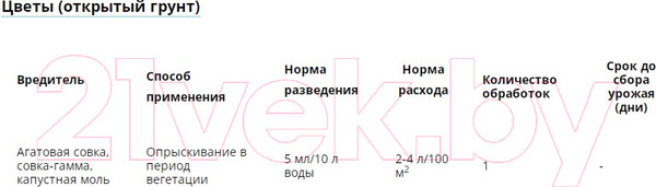 Изображение товара Инсектицид Avgust Герольд (5мл)
