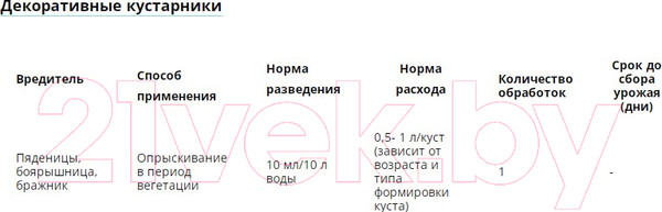 Изображение товара Инсектицид Avgust Герольд (5мл)