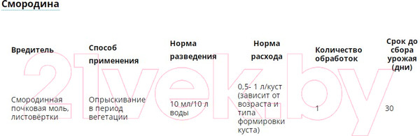 Изображение товара Инсектицид Avgust Герольд (5мл)