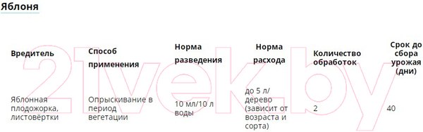 Изображение товара Инсектицид Avgust Герольд (5мл)