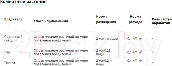 Изображение товара Инсектицид Avgust Фитоверм (10мл)