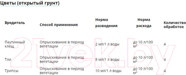 Изображение товара Инсектицид Avgust Фитоверм (10мл)