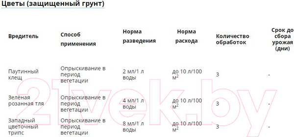 Изображение товара Инсектицид Avgust Фитоверм (10мл)