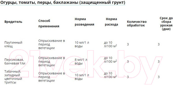 Изображение товара Инсектицид Avgust Фитоверм (10мл)
