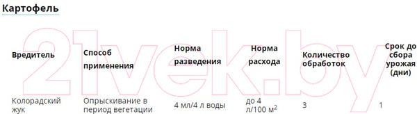 Изображение товара Инсектицид Avgust Фитоверм (10мл)