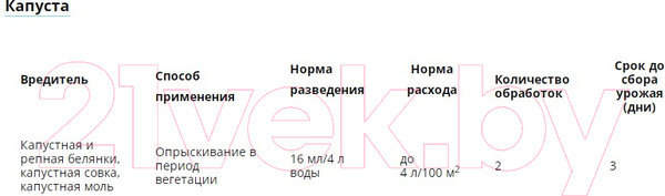 Изображение товара Инсектицид Avgust Фитоверм (10мл)