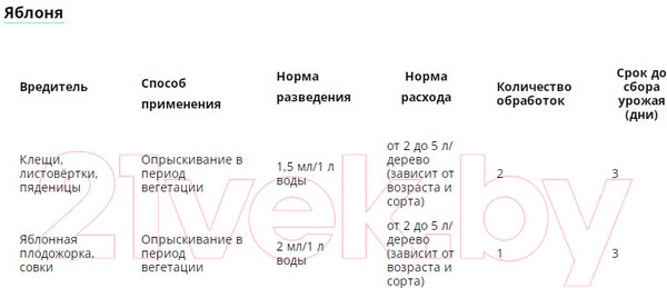 Изображение товара Инсектицид Avgust Фитоверм (10мл)