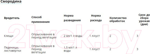 Изображение товара Инсектицид Avgust Фитоверм (10мл)