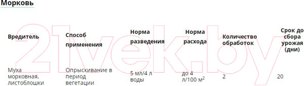 Изображение товара Инсектицид Avgust Шарпей (10мл)