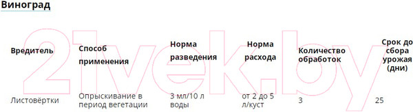 Изображение товара Инсектицид Avgust Шарпей (10мл)