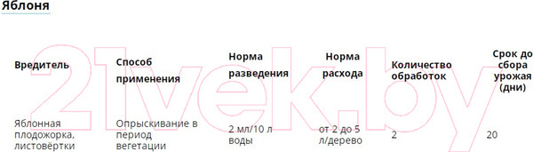 Изображение товара Инсектицид Avgust Шарпей (10мл)