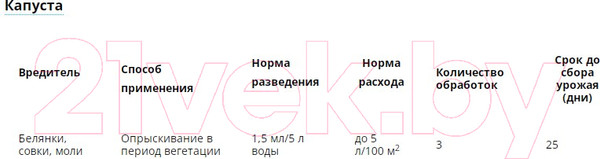 Изображение товара Инсектицид Avgust Шарпей (10мл)