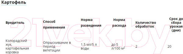 Изображение товара Инсектицид Avgust Шарпей (10мл)