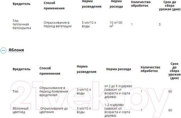 Изображение товара Инсектицид Avgust Биотлин (9мл)