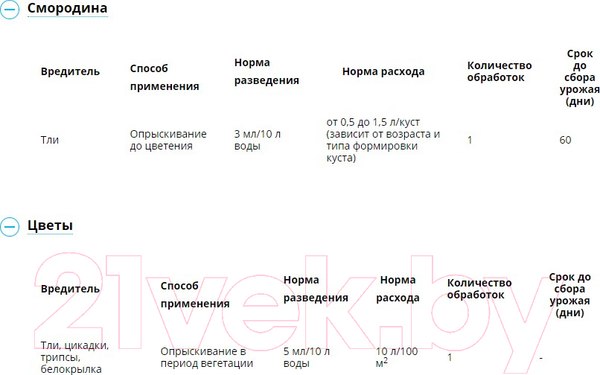 Изображение товара Инсектицид Avgust Биотлин (9мл)
