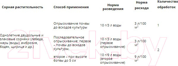 Изображение товара Гербицид Avgust Лазурит для картофеля (10гр)