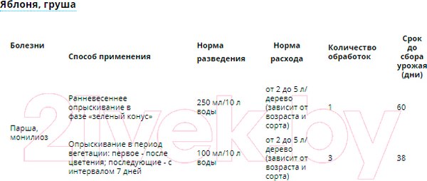 Изображение товара Фунгицид Avgust Бордоская жидкость (100мл)