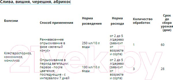 Изображение товара Фунгицид Avgust Бордоская жидкость (100мл)