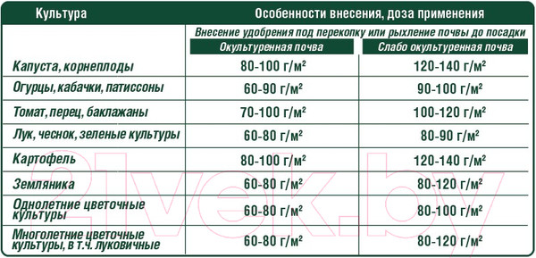 Изображение товара Удобрение Фаско Био Конский компост (2кг)