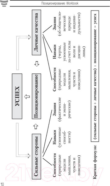 Изображение товара Книга Попурри Позиционирование. Workbook (Шефер Б.)