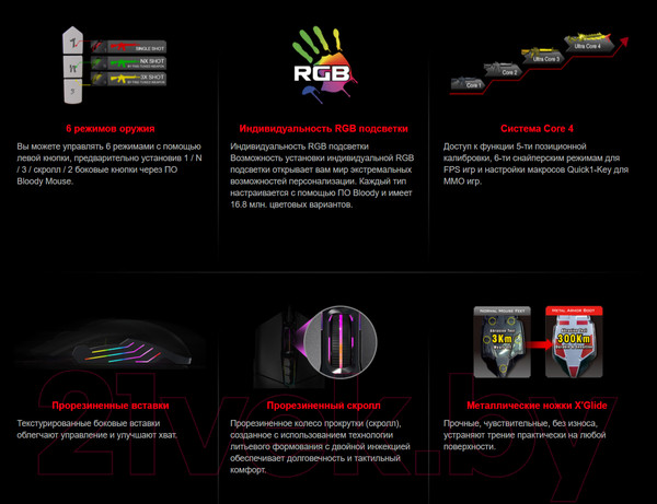 Изображение товара Мышь A4Tech Bloody P91s (розовый)