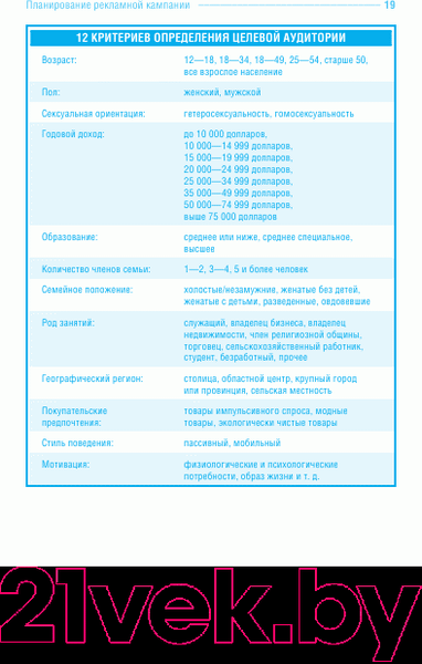 Изображение товара Книга Попурри Реклама 1001 совет (Дюпон Л.)