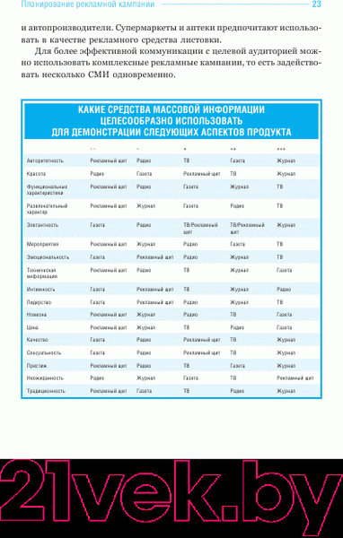 Изображение товара Книга Попурри Реклама 1001 совет (Дюпон Л.)