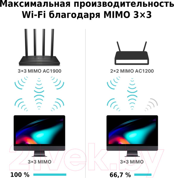 Изображение товара Беспроводной маршрутизатор TP-Link Archer C80