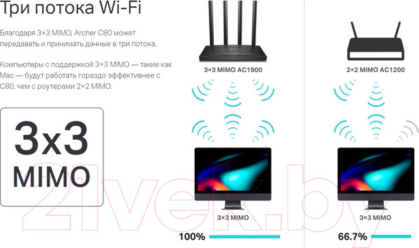 Изображение товара Беспроводной маршрутизатор TP-Link Archer C80