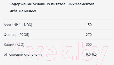 Изображение товара Грунт для растений Terra Vita Forte для цветов 4601104981965 (50л)