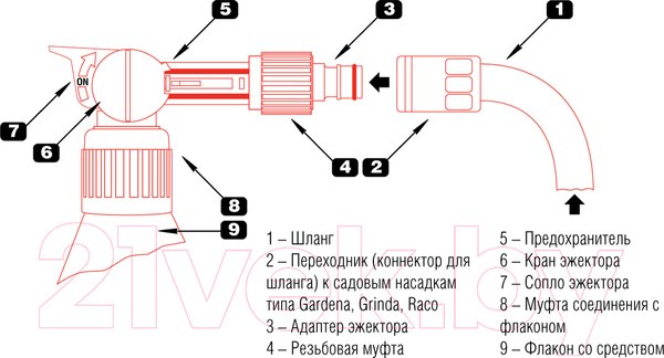 Изображение товара Удобрение Bona Forte Для хвойный растений BF21070011 (1л)