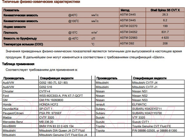 Изображение товара Трансмиссионное масло Shell Spirax S5 CVT X (1л)