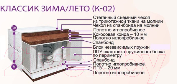 Изображение товара Матрас BelSon Классик Зима-Лето 90x200