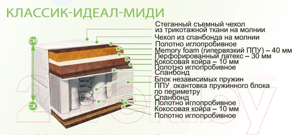 Изображение товара Матрас BelSon Классик Идеал Миди 90x190