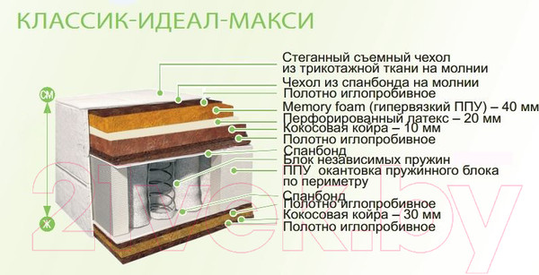 Изображение товара Матрас BelSon Классик Идеал Макси 90x190