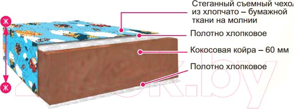 Изображение товара Матрас в кроватку BelSon Кроха 70x140