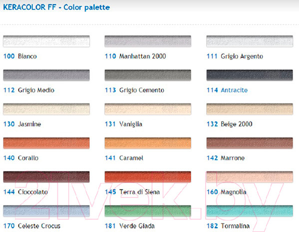 Изображение товара Фуга цементная Mapei Keracolor FF N112 (2кг,серый)