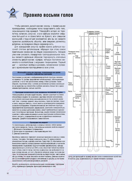 Изображение товара Книга Попурри Фэшн-дизайн: техники и приемы (Такамура Д.)