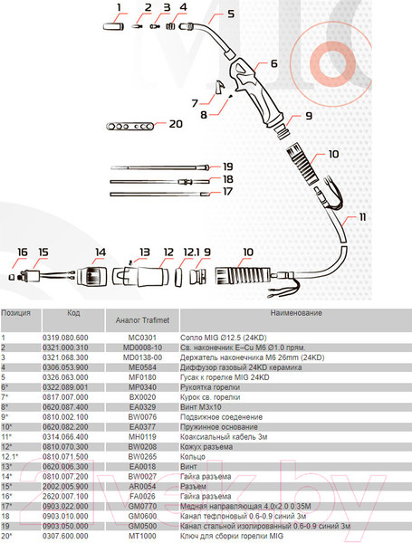 Изображение товара Горелка сварочная AURORA Euro 24 Air Cool / 12341 (4м)