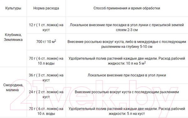 Изображение товара Удобрение ОЖЗ Гуми-ОМИ. Земляника (700гр)