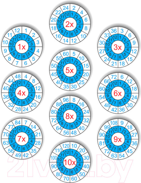 Изображение товара Наглядное пособие Topgame Таблица умножения / 01562