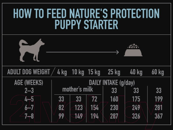 Изображение товара Сухой корм для собак Nature's Protection Puppy Starter Salmon With Krill / NPS45722 (2кг)
