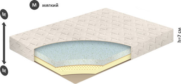 Изображение товара Наматрасник ортопедический BelSon Идеал 90x195